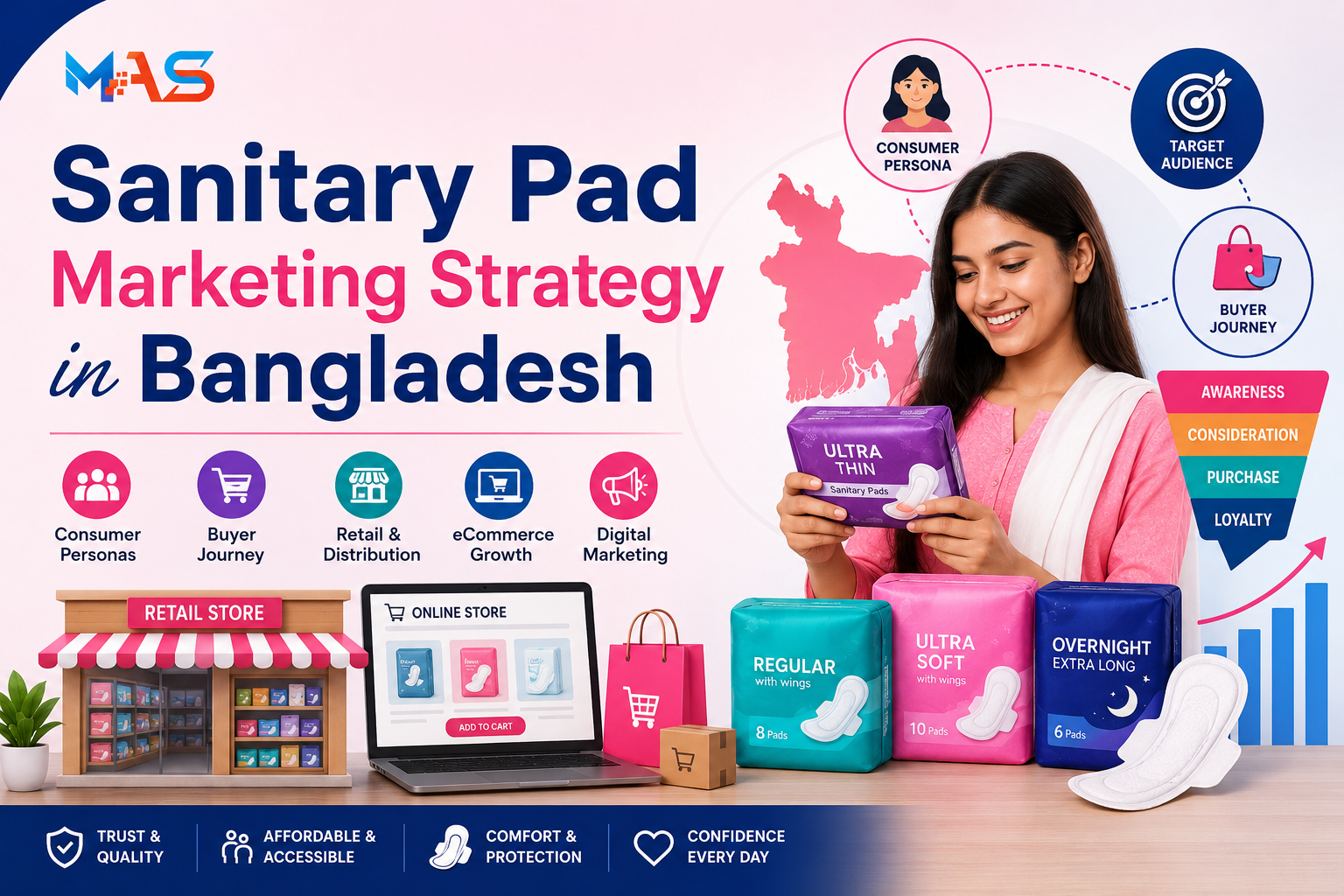 Sanitary Pad Marketing Strategy in Bangladesh: Consumer Journey, Buyer Personas, and Digital Growth Guide